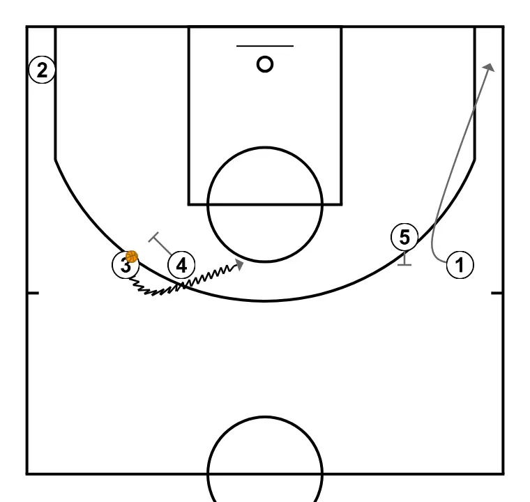 horns - STEP 6: 5 blocks the defender, opening space for cuts, drives, or shots