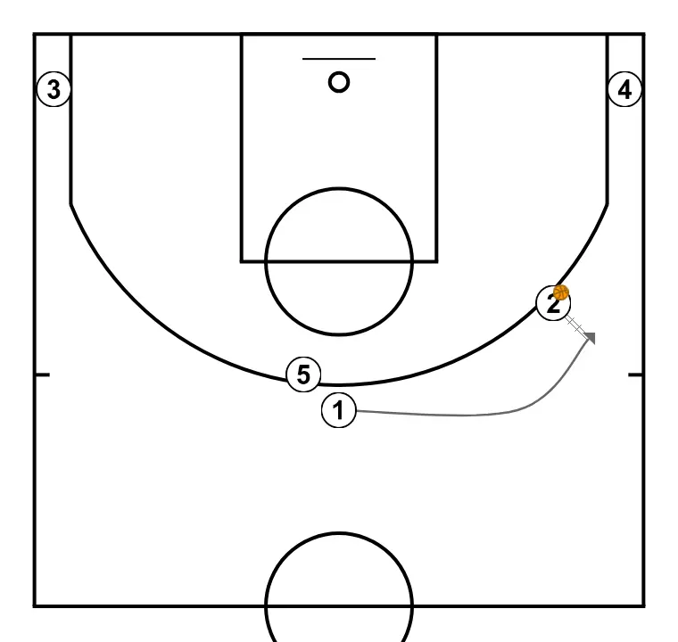 HEAD - STEP 2: 1 changes location seeking advantage over the defender and scoring opportunities