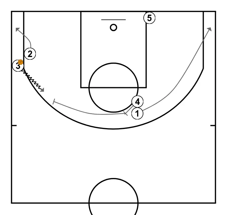 HEAD - STEP 8: Power forward blocks the defender, opening space for cuts, drives, or shots