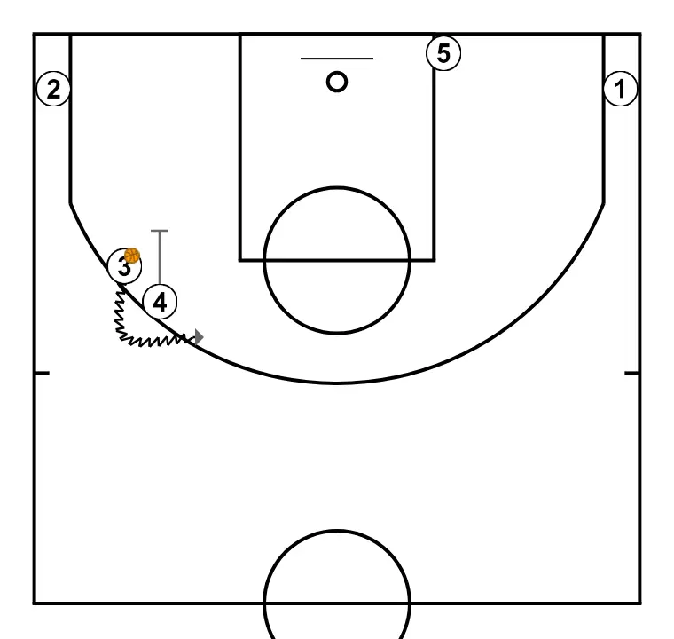 HEAD - STEP 9: 4 performs a tactical screen causing mismatches in the opponent’s defense
