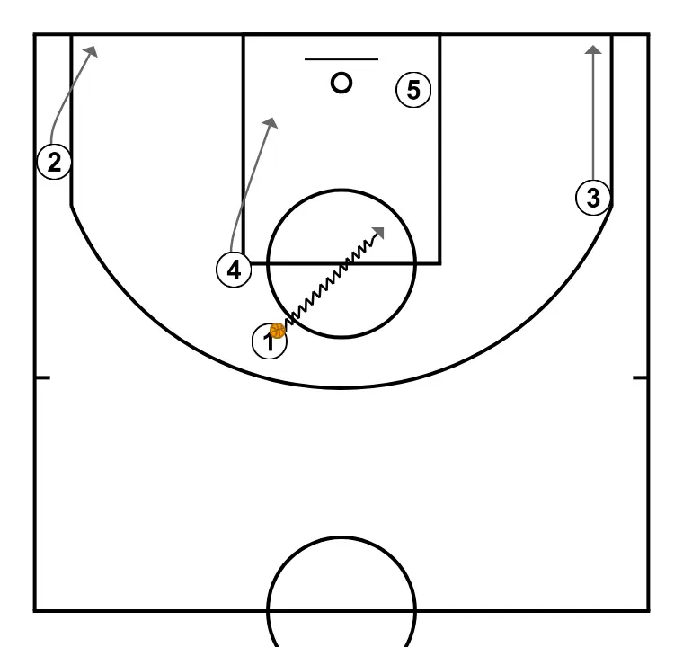 DOUBLE - STEP 8: Power forward moves to support teammates and maintain constant game flow