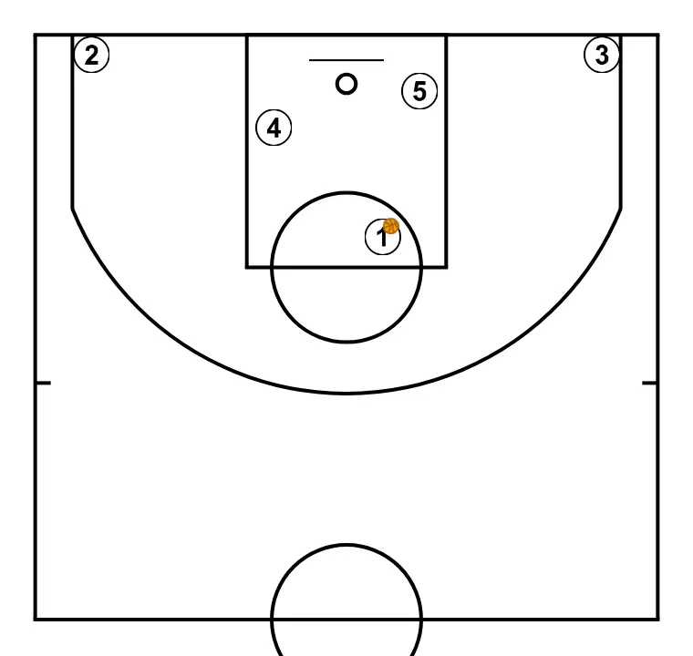 DOBLE - PASO 9: Formación inicial de jugadores/as, preparada para iniciar la jugada con fluidez y claridad en las líneas de pase