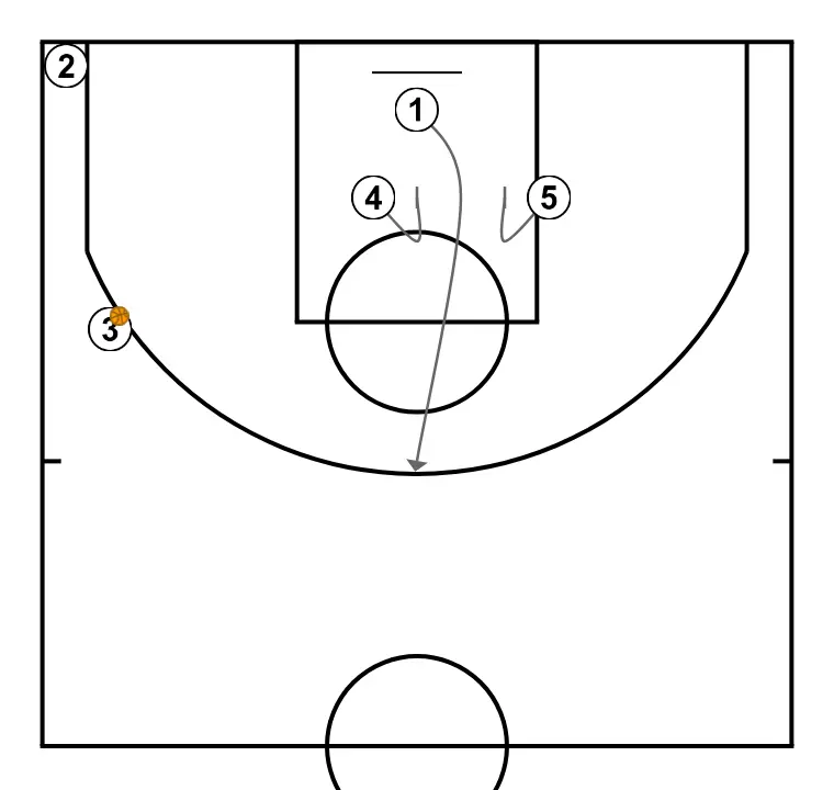 COLOR - STEP 4: Power forward executes an effective screen maintaining the team’s offensive flow