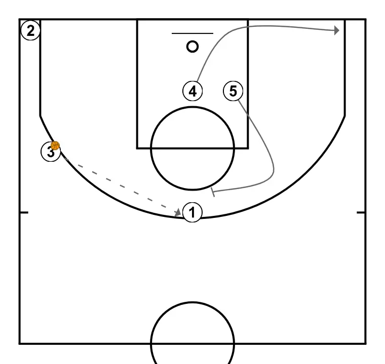 COLOR - STEP 5: Power forward moves strategically to provide new passing lanes and open space