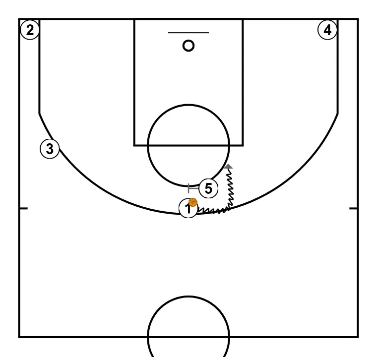 COLOR - STEP 6: Center executes an effective screen maintaining the team’s offensive flow