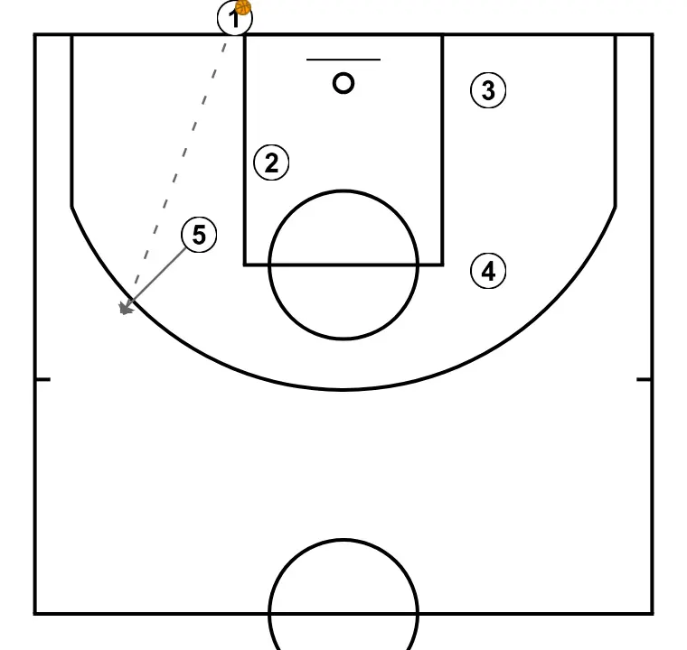 NAME - STEP 2: Center shifts to an optimal spot on the court to maximize offensive efficiency