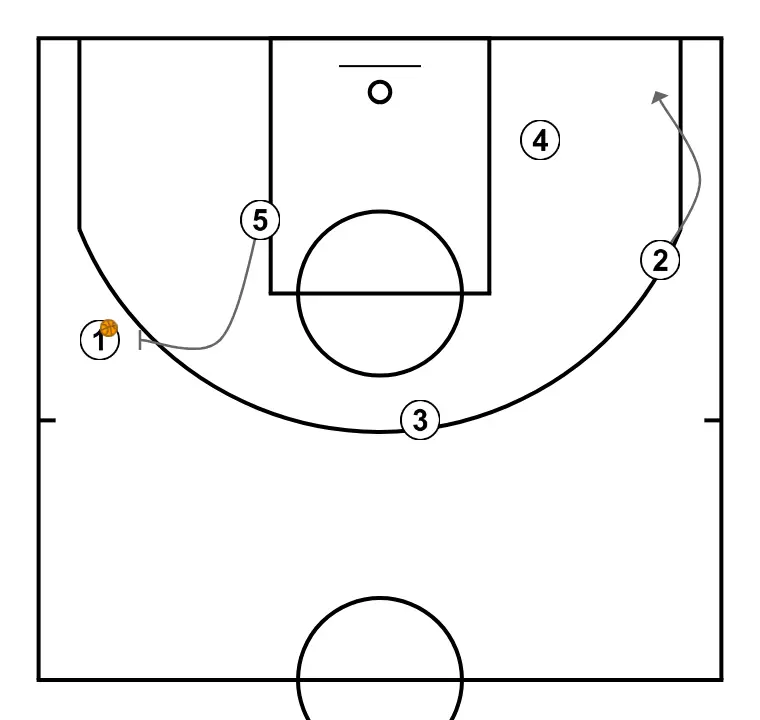NAME - STEP 7: Center plants a screen to improve attack angle and facilitate ball reception