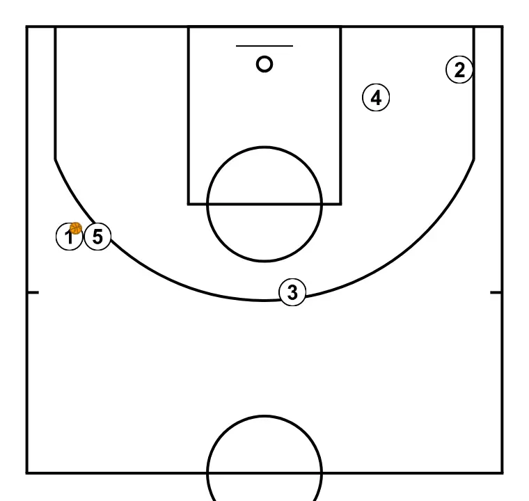 NAME - STEP 8: Players adopt their starting formation, prepared for coordinated movements and penetration options