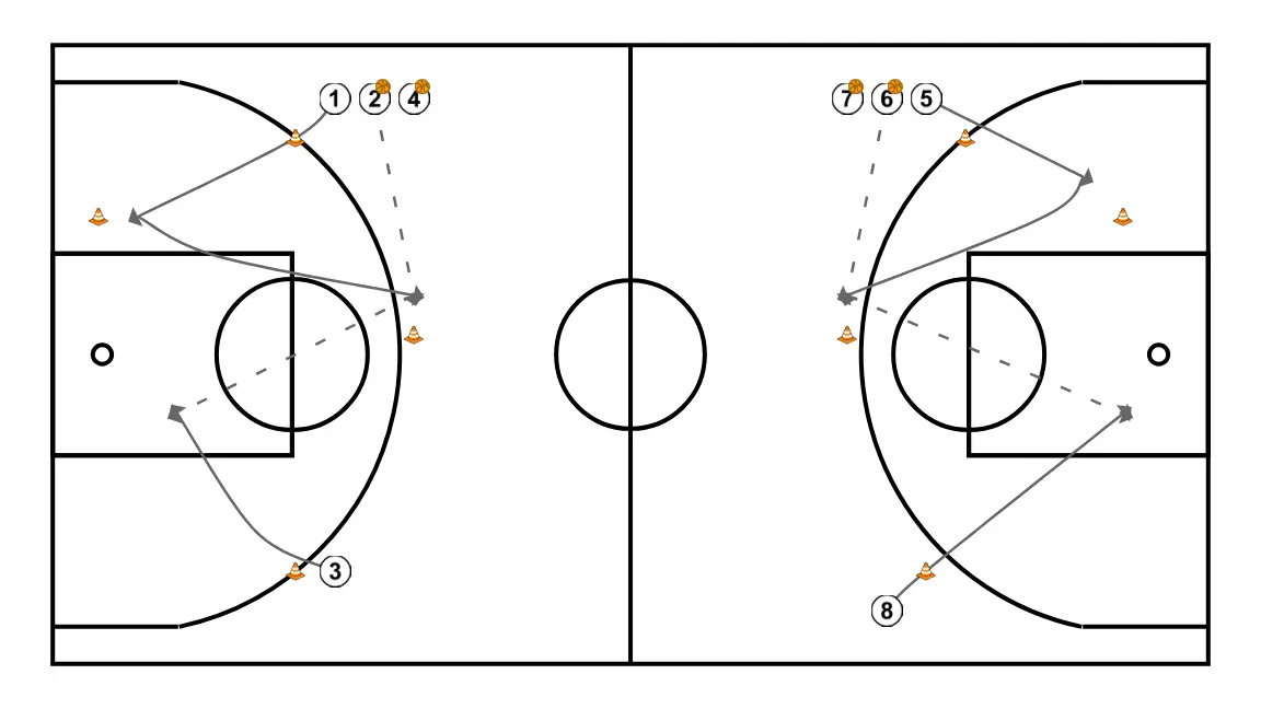 Task 1: Finishing circle (without habit). Javi Torralba Clinic