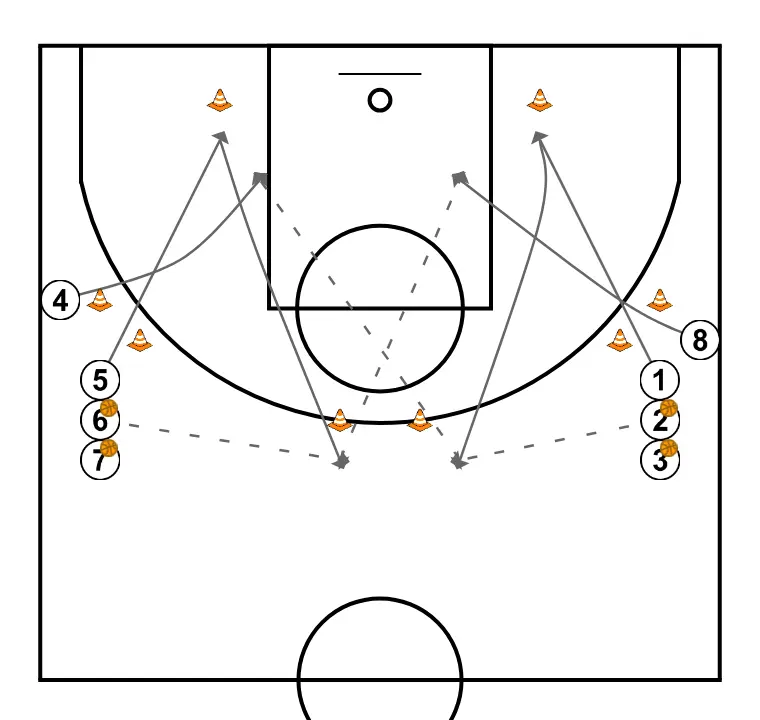 Exercice 1: Cercle de finitions (avec habitude). Clinique Javi Torralba