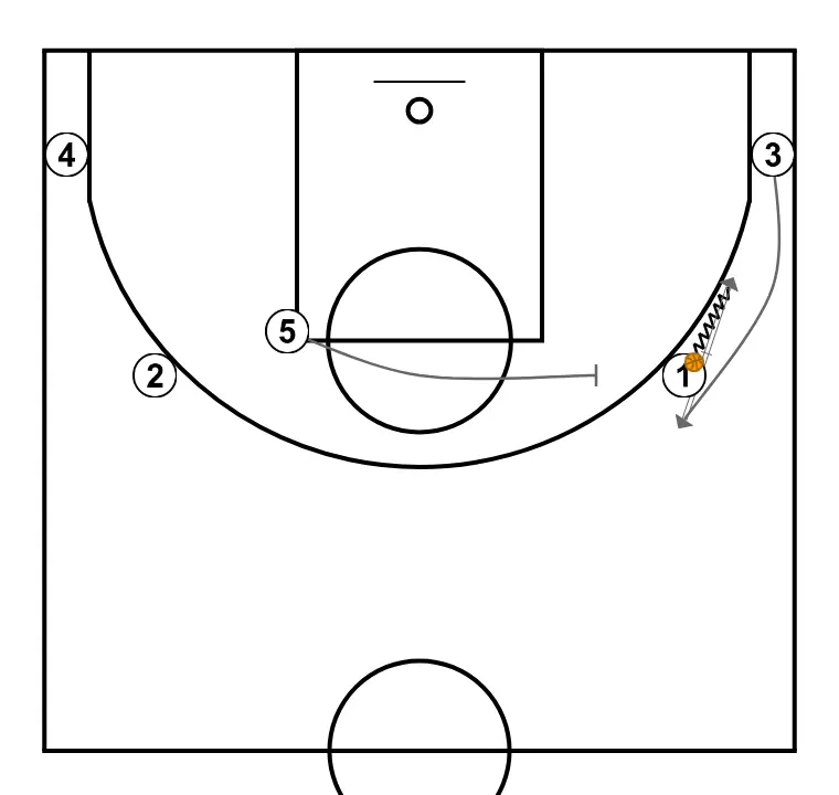 "FIVE" - STEP 9: 3 alters position to create defensive mismatches and penetration options