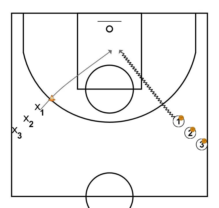 Task 2: 1v1 with advantage (without habit). Javi Torralba Clinic
