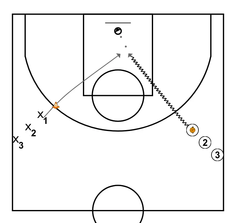Task 2: 1v1 with activation (with habit). Javi Torralba Clinic