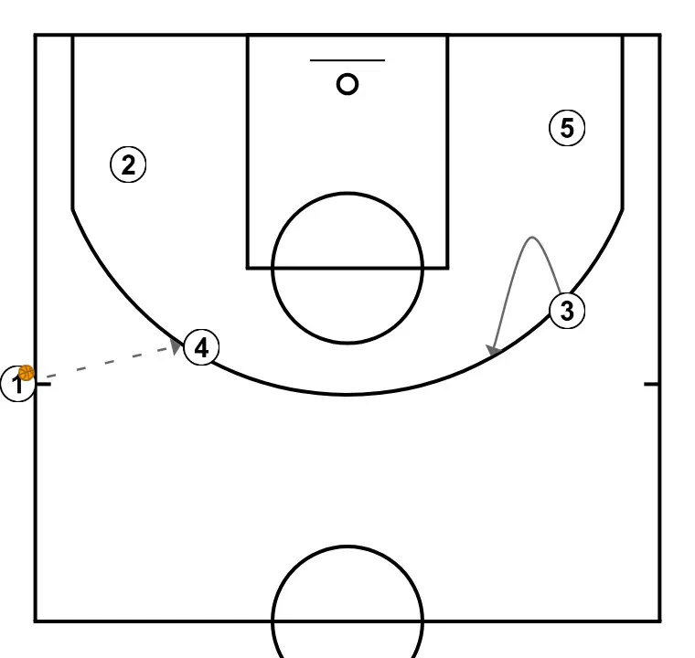 b2 variant  - STEP 2: Small forward adjusts position to facilitate ball movement and anticipate the defense