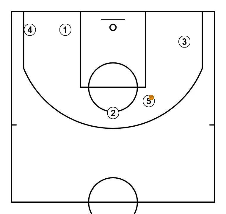 h2   - PAS 3: Ubiqueu cada jugador estratègicament per maximitzar l’efectivitat de la primera fase de l’atac