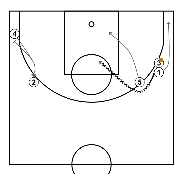 TRANSITION 24/25 - STEP 2: Point guard changes location seeking advantage over the defender and scoring opportunities