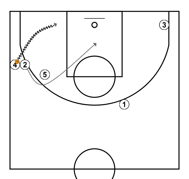 TRANSITION 24/25 - STEP 5: <div>In these last two diagrams, we can see another option to play in "TRANSI"