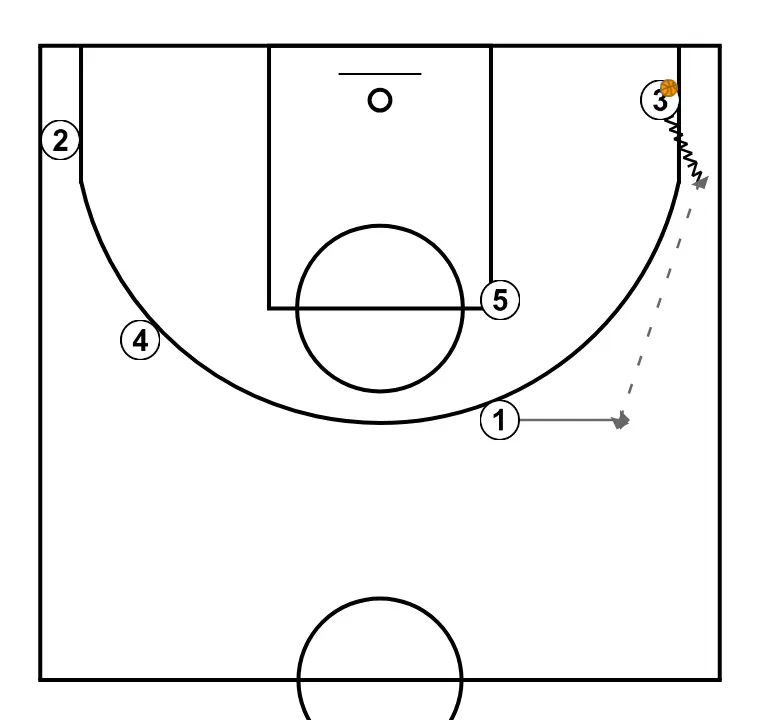 TRANSITION 24/25 - STEP 7: 1 moves strategically to provide new passing lanes and open space