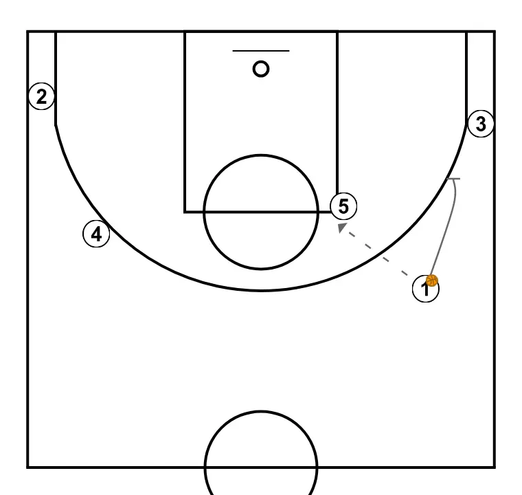 TRANSITION 24/25 - STEP 8: Point guard performs a tactical screen causing mismatches in the opponent’s defense