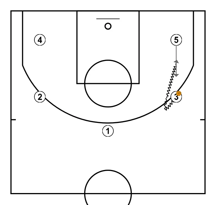 5 ouverts, on cherche le 3-points