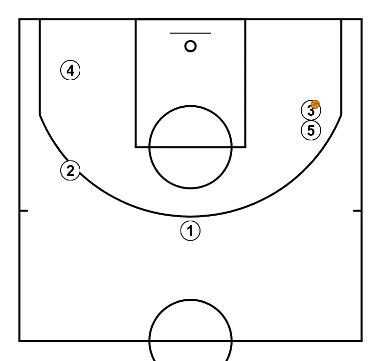 5 ouverts, on cherche le 3-points - ÉTAPE 2: 
