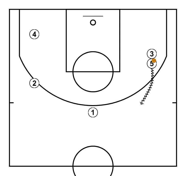 5 ouverts, on cherche le 3-points - ÉTAPE 3: 