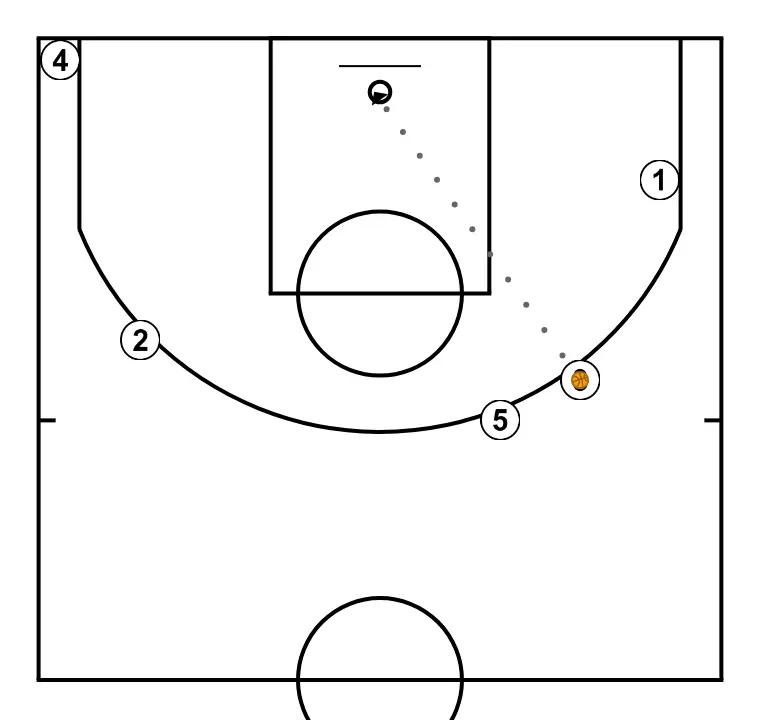 5 Out, looking for 3-pointer - STEP 9: 