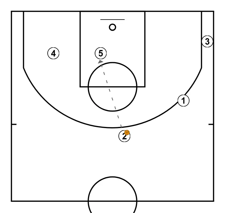 Transição para finalizar com 5 - PASSO 6: 