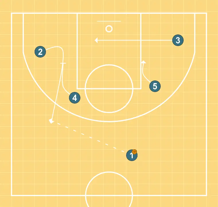 Jeu LOB Barça Pesic