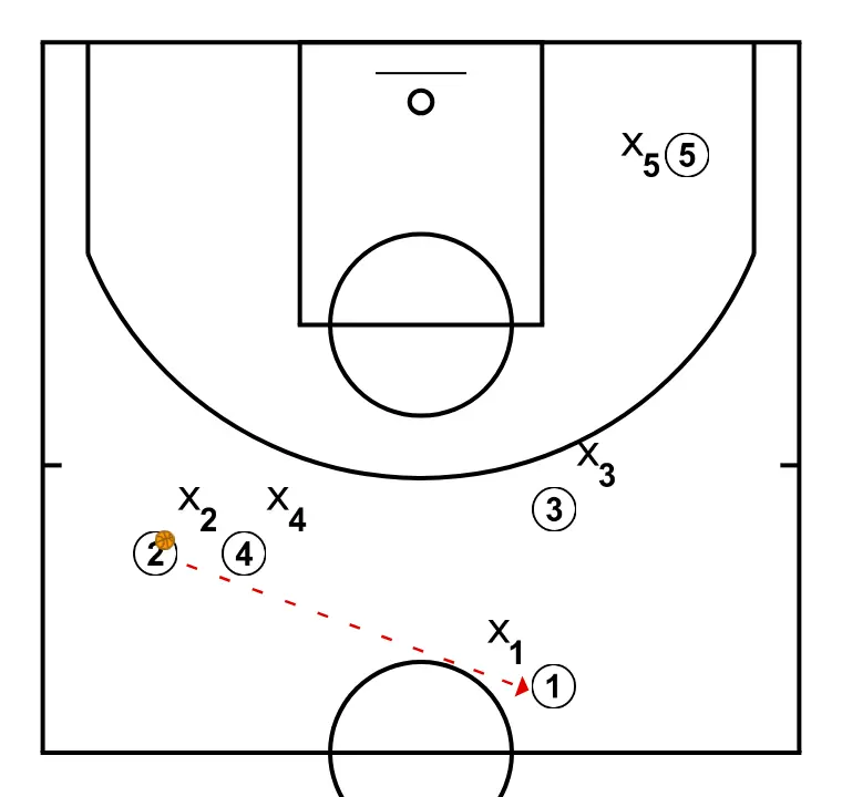 Master Play: Ada - STEP 2: 