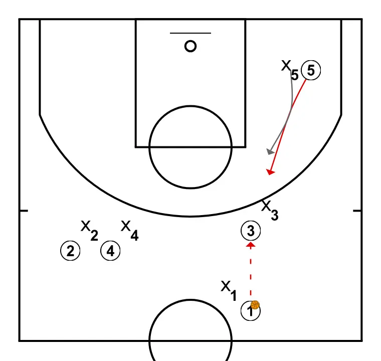 Master Play: Ada - STEP 3: Center moves strategically to provide new passing lanes and open space