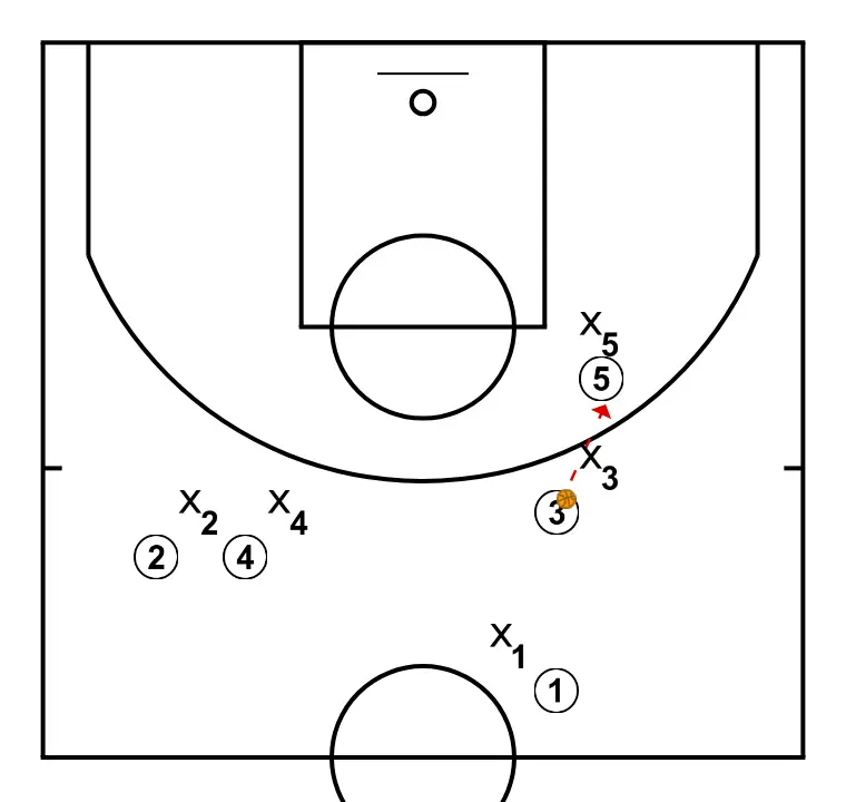 Master Play: Ada - STEP 4: 