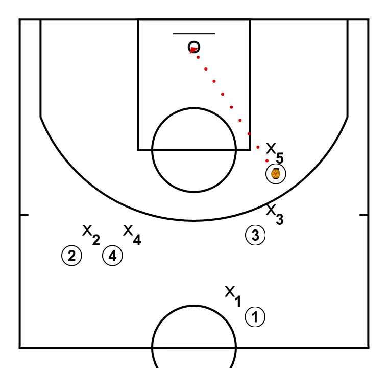 Master Play: Ada - STEP 5: 