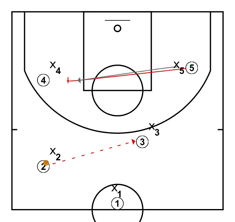 Aitana  - STEP 2: 5 sets a precise screen helping a teammate penetrate towards the basket