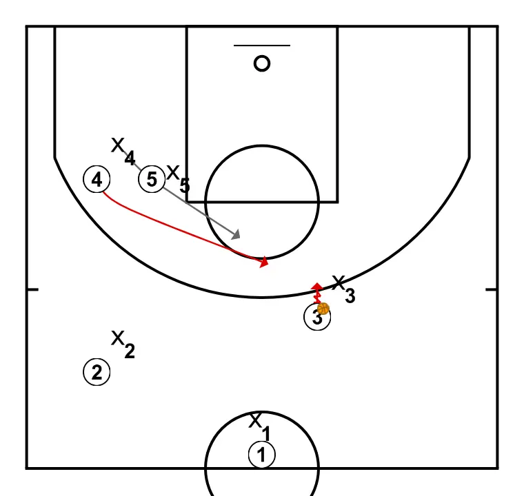 Aitana  - STEP 3: Power forward moves strategically to provide new passing lanes and open space