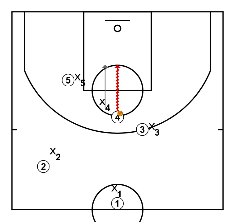 Aitana  - STEP 5: Power forward places themselves strategically to generate passing angles and anticipate defensive moves