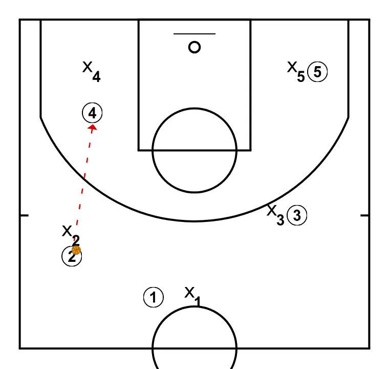 Pick and Roll - STEP 3: 