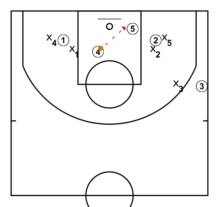 Pick and Roll - STEP 5: 