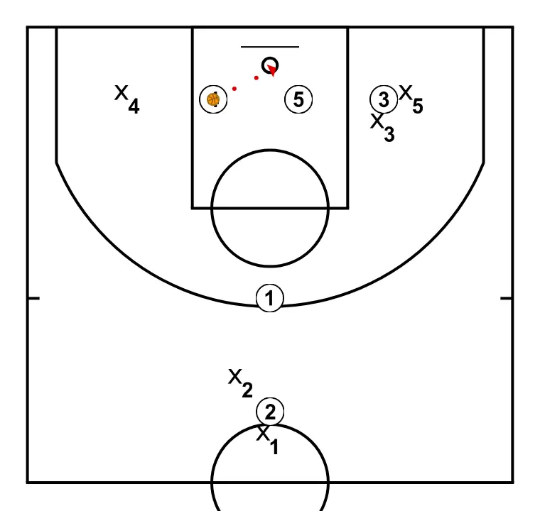 Infaillible - ÉTAPE 5: 