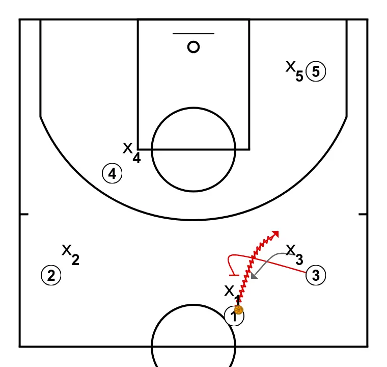 Ghost - STEP 2: Small forward performs a tactical screen causing mismatches in the opponent’s defense