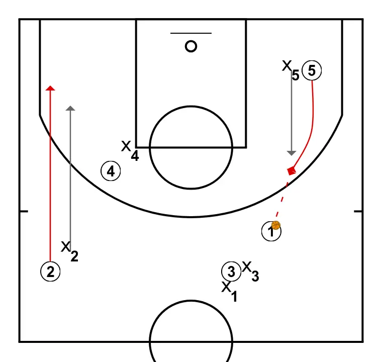Ghost - STEP 3: 2 shifts to an optimal spot on the court to maximize offensive efficiency