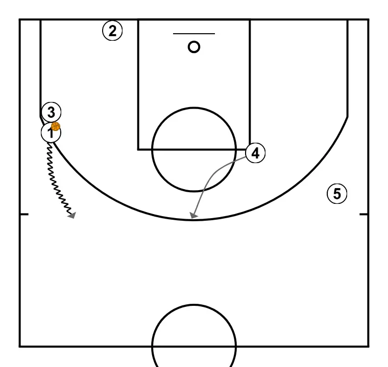 Sideline play, finishing with three-pointer - STEP 3: 4 moves to support teammates and maintain constant game flow