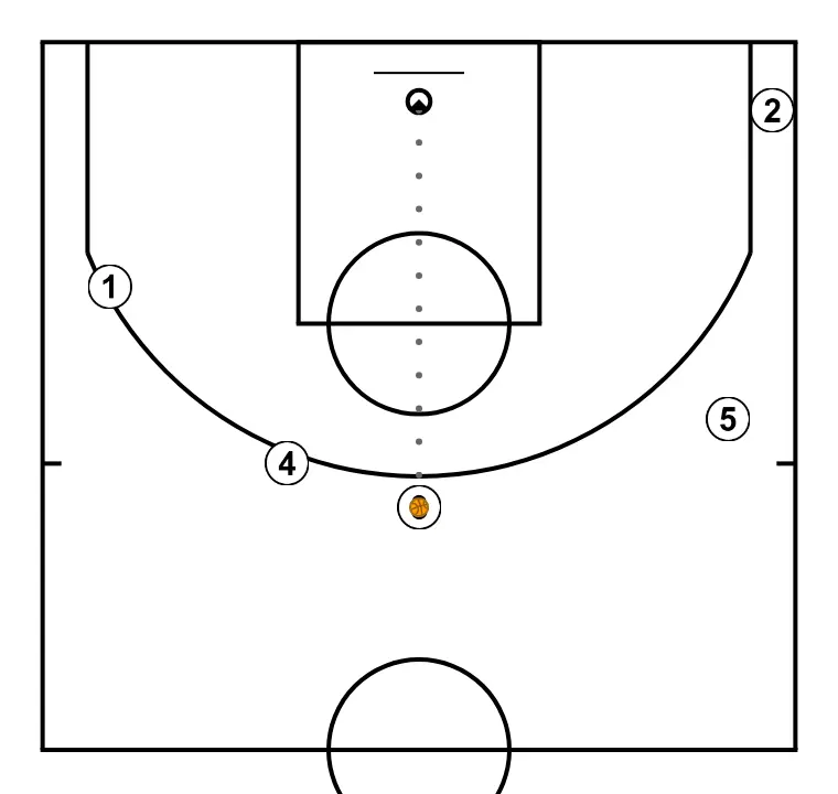 Jugada de banda, finalizando con triple - PASO 5: 