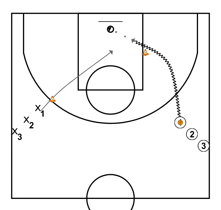 Task 2: 1v1 with activation (habit). Javi Torralba Clinic (variant)