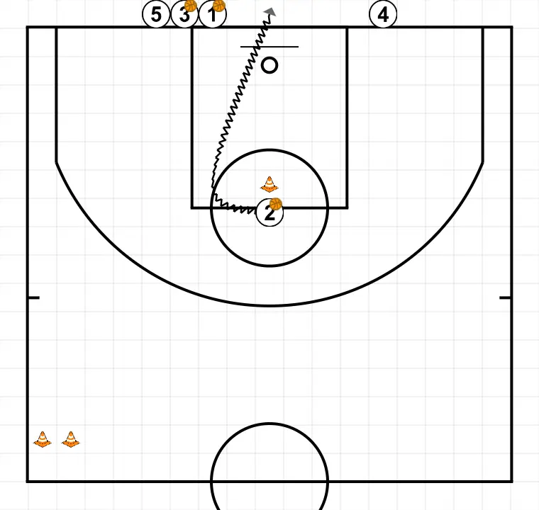 Escalfament 1 - PAS 3: 