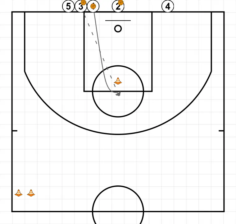 aquecer 1 - PASSO 4: 1 se move estrategicamente para criar novas linhas de passe e abrir espaços