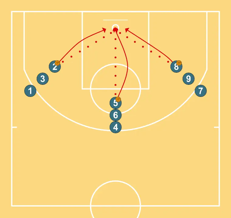 COMPETITION SHOT AFTER PASS - STEP 2: 5 shifts to an optimal spot on the court to maximize offensive efficiency