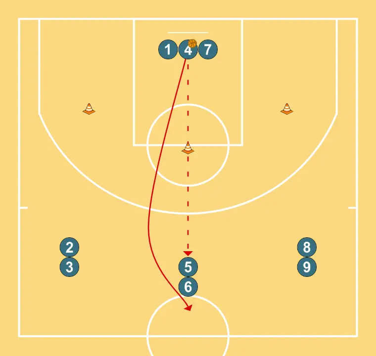 COMPETITION SHOT AFTER DRIBBLE - STEP 3: Power forward moves to support teammates and maintain constant game flow